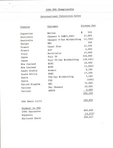 International television sales accounting