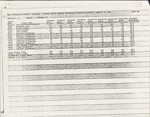 Enrollment Records