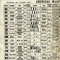 Chemical Warfare Agents: Reference and Training Chart