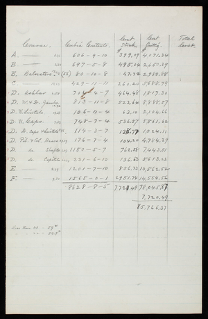 Cost of Courses of North Wing, 1/2 First Story, except Cent. Par. [Central Parapet?], June 20, 1877, No. 8