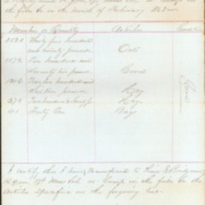 List of Stored Transferred, February 1863, James Aborn