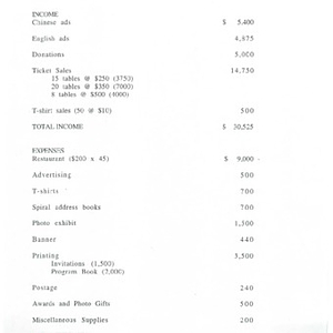 Chinese Progressive Association's 25th anniversary budget, with income and expenses