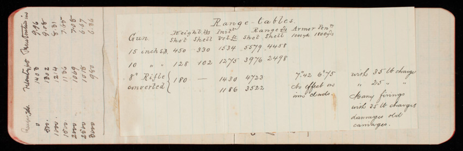 Thomas Lincoln Casey Notebook, Professional Memorandum, 1889-1892, undated, 36, Range Tables
