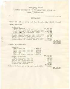 Treasurer's report of the NAACP for the month of January 1931