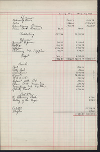 Balance sheet for May