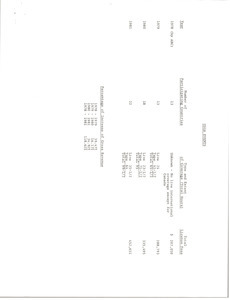 Report on USGA events