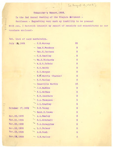 Niagara Movement 1906 Treasurer's Report