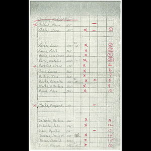 Roxbury Goldenaires payment records