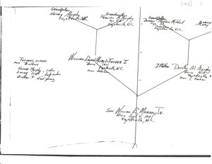 Student family histories: Murphy, William (Mitchell)