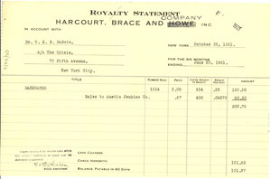 Royalty statement - Digital Commonwealth