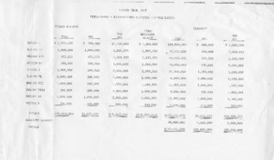 Fiscal Year 1979 - Field Goals - Neighborhood Business Revitalization