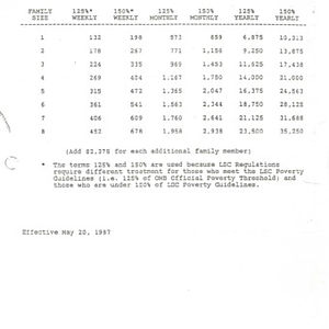 Unemployment insurance statistics