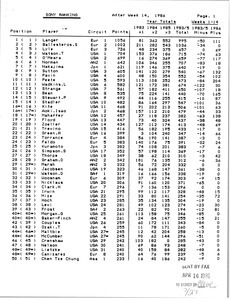 Sony Rankings by player