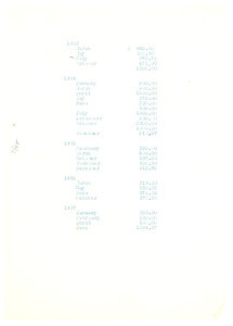 Rents, 1923 through 1927