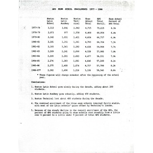 BPS exam school enrollments, 1977 - 1986.
