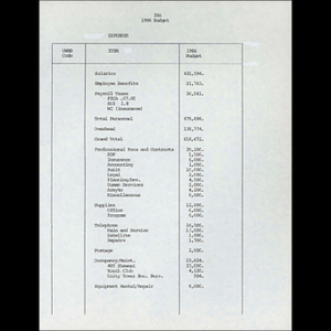 IBA 1986 budget.