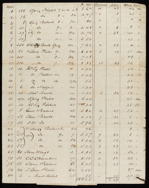 Tableware inventory, location unknown, dated July 30, 1851
