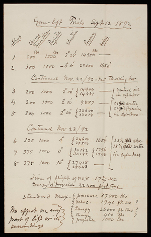 Henry L. Abbot to Thomas Lincoln Casey, November 24, 1892, calculations