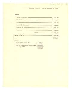 Estimated financial records for the Crisis