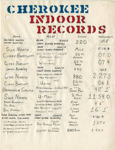 The Cherokee Track Club Indoor Records for the 1974-75 season