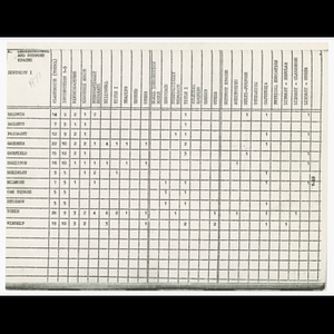 Table charts for instructional and support spaces in school districts