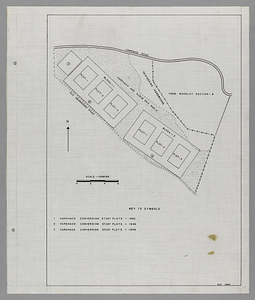 Hardhack Conversion study plots