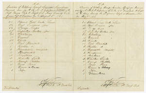 Invoice of clothing, camp, and garrison equipage turned over ... at Harrison's Bar, Virginia, 1862 August 3