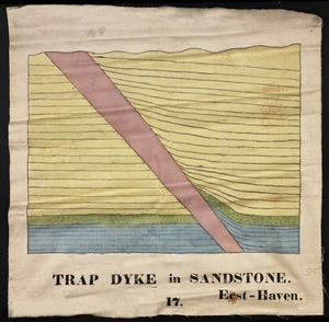 Orra White Hitchcock drawing of trap dike in sandstone, East Haven