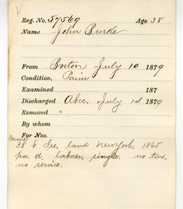 Tewksbury Almshouse Intake Record: Burke, John