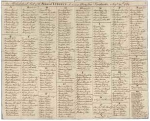 "An Alphabetical List of the Sons of Liberty who din'd at Liberty Tree, Dorchester"