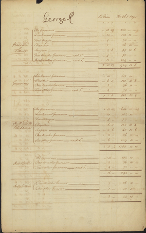 Payroll for governors and officials, 1720