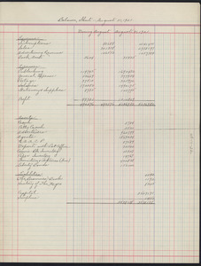 Balance sheet for August