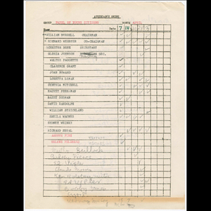 Panel of Young Citizens attendance sheets