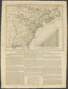 The Theatre of War in North America